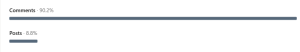 A visual showing search appearances on LinkedIn of 90.2% of comments and 8.8% posts.